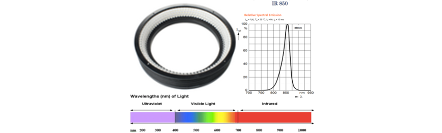 IR Illumination